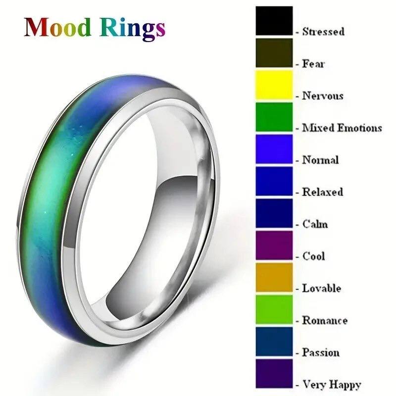 حلقه حرارتی